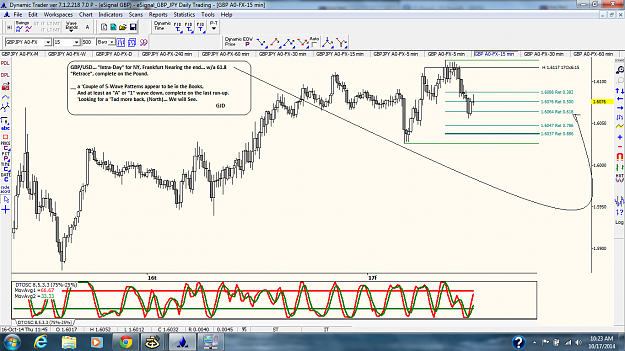 Click to Enlarge

Name: 10_17_2014 GBP_USD 61_8 Retrace Done.png
Size: 193 KB