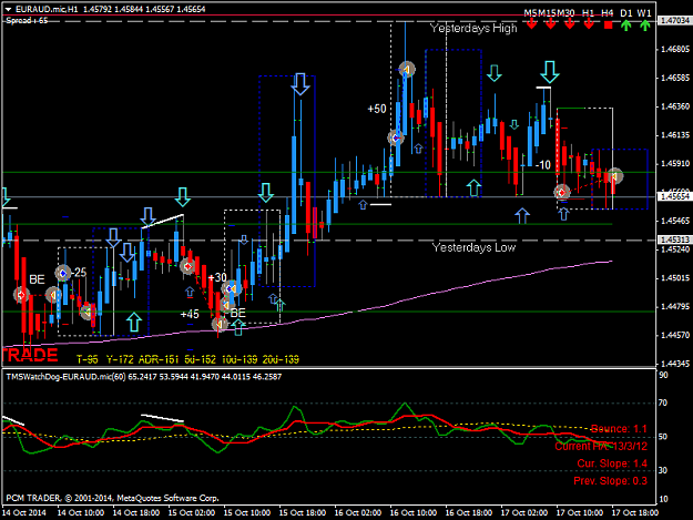 Click to Enlarge

Name: 17.10.2014EURAUD.micH1.png
Size: 46 KB