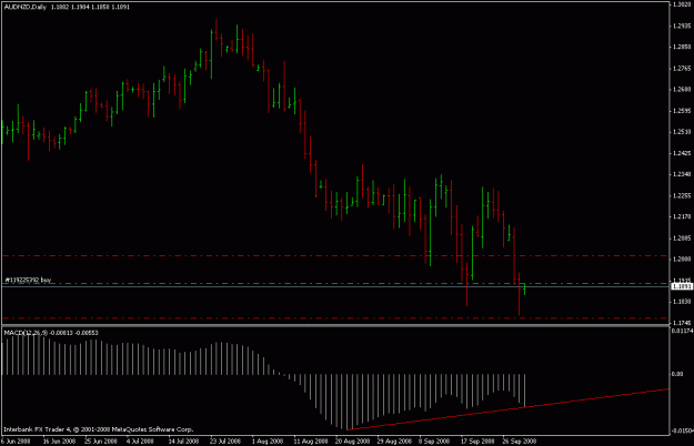 Click to Enlarge

Name: audnzd 10-1-08.gif
Size: 13 KB