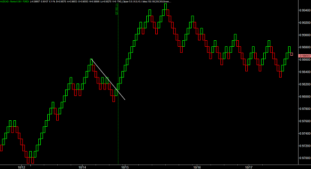 Click to Enlarge

Name: AUDCAD Renko.png
Size: 31 KB