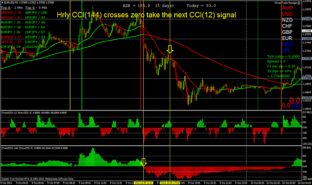 Click to Enlarge

Name: 5min and hrly CCI setup take first CCI.png
Size: 84 KB
