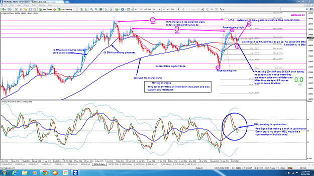 Click to Enlarge

Name: GA Daily Moving averages with Fib analysis.png
Size: 356 KB