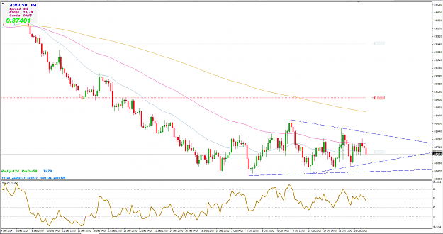 Click to Enlarge

Name: audusd h4.PNG
Size: 57 KB
