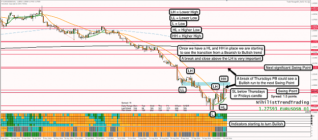 Click to Enlarge

Name: 19th Oct 14 EUR:USD D1 Chart.png
Size: 194 KB