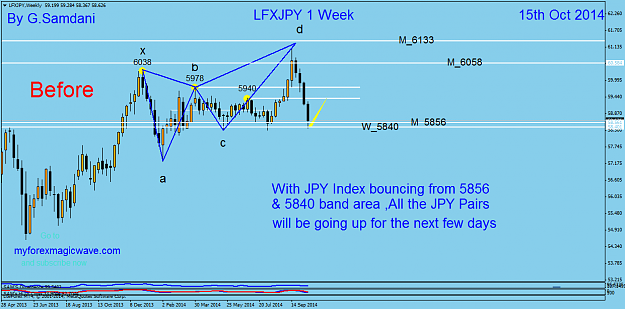 Click to Enlarge

Name: 81  jpy index  weekly chart.  10-15-14    Before.png
Size: 46 KB