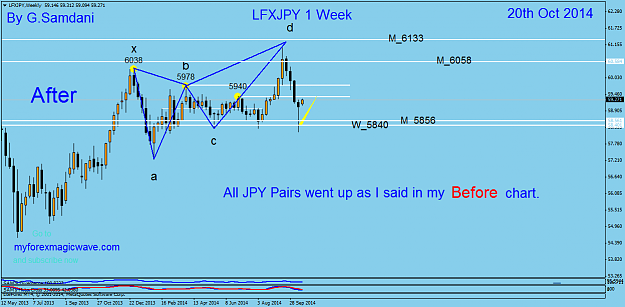 Click to Enlarge

Name: 83  jpy index  weekly chart.  10-20-14    After.png
Size: 42 KB