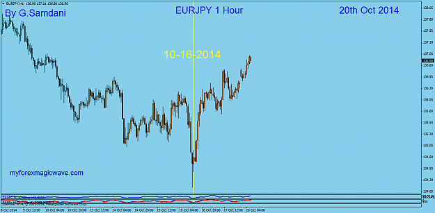 Click to Enlarge

Name: 84  EJ H1chart.  10-20-14.png
Size: 34 KB