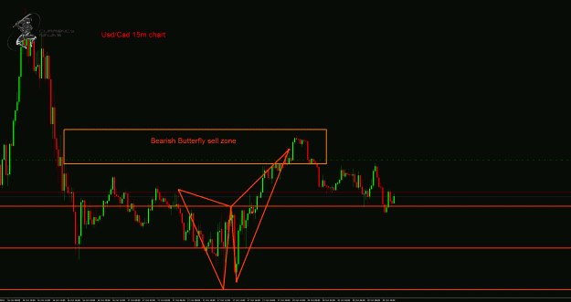 Click to Enlarge

Name: UsdCad 15m chart.gif
Size: 46 KB