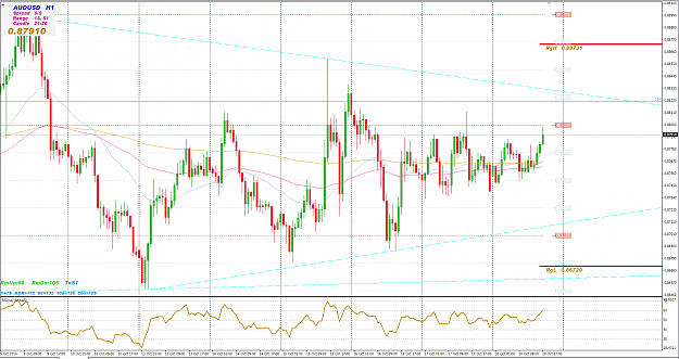 Click to Enlarge

Name: audusd h1.PNG
Size: 88 KB