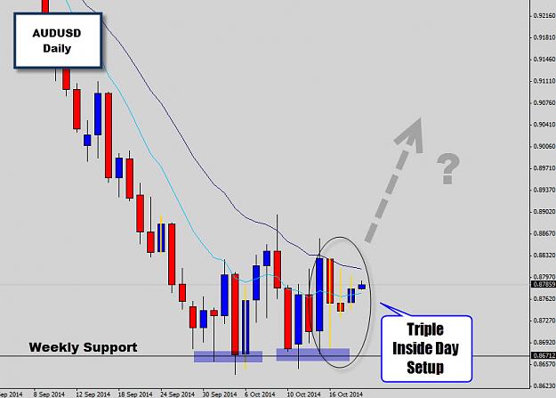 Click to Enlarge

Name: aud triple inside day commentary.jpg
Size: 93 KB