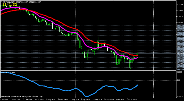 Click to Enlarge

Name: gbpusd-d1-triple-a-investment.png
Size: 35 KB