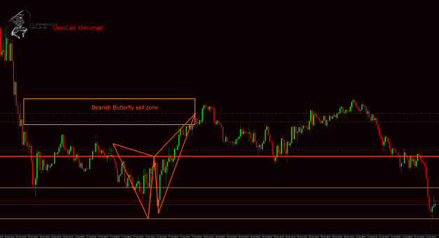 Click to Enlarge

Name: UsdCad 15m chart.gif
Size: 51 KB