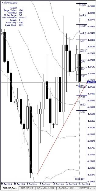 Click to Enlarge

Name: EURUSD, Daily, 2014 October 21.jpg
Size: 126 KB