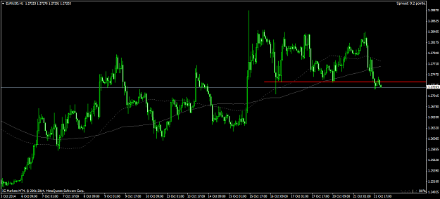 Click to Enlarge

Name: eurusd-h1-international-capital-markets-2.png
Size: 45 KB