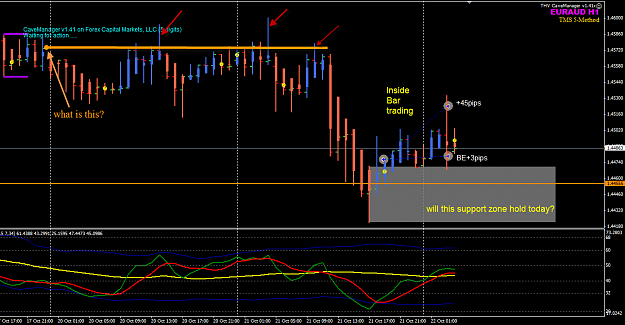 Click to Enlarge

Name: EURAUD 21 Oct H1 trade.png
Size: 40 KB