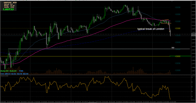 Click to Enlarge

Name: gbpusd ti M30.PNG
Size: 80 KB