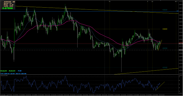 Click to Enlarge

Name: audusd m5.PNG
Size: 89 KB