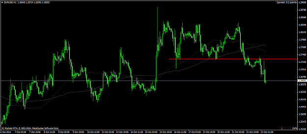 Click to Enlarge

Name: eurusd-h1-international-capital-markets.png
Size: 46 KB