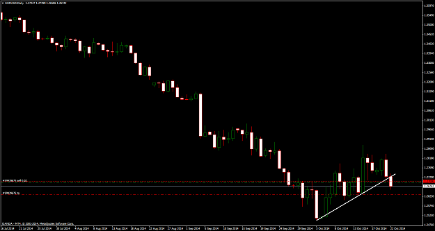 Click to Enlarge

Name: EURUSDDaily102214anotherview.png
Size: 39 KB