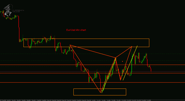Click to Enlarge

Name: EurUsd.4hr.gif
Size: 45 KB