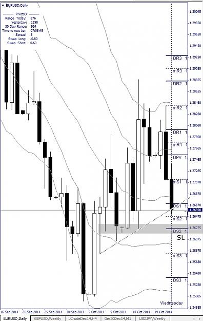 Click to Enlarge

Name: EURUSD, Daily, 2014 October 22.jpg
Size: 129 KB