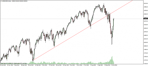 Click to Enlarge

Name: SP500.png
Size: 38 KB
