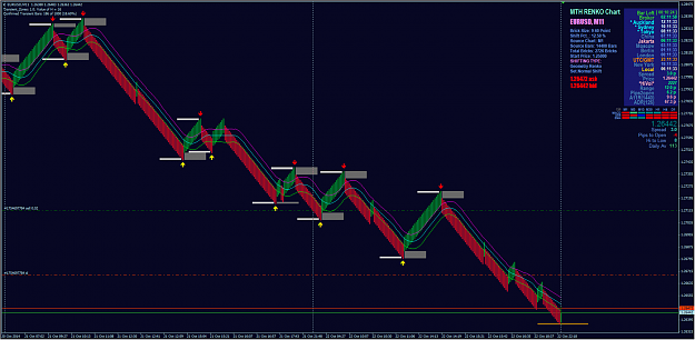 Click to Enlarge

Name: EURUSD M11 shifted flip Renko with kprsa improved BB mod.png
Size: 294 KB