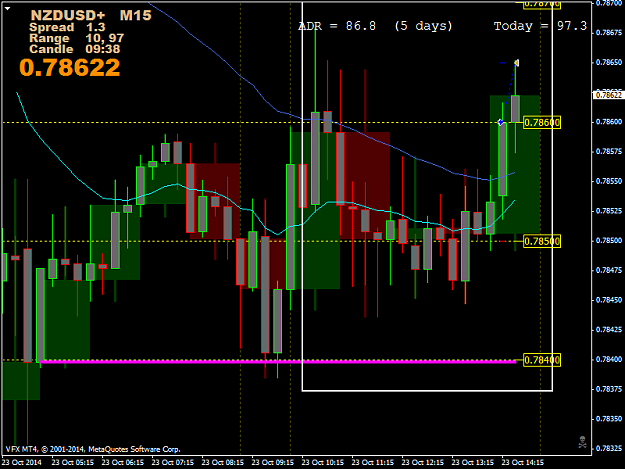 Click to Enlarge

Name: NZDUSD1+M15.png
Size: 53 KB