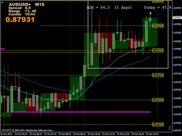 Click to Enlarge

Name: AUDUSD+M15.png
Size: 46 KB