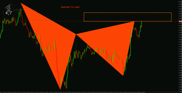 Click to Enlarge

Name: GbpNzd 1hr.gif
Size: 68 KB