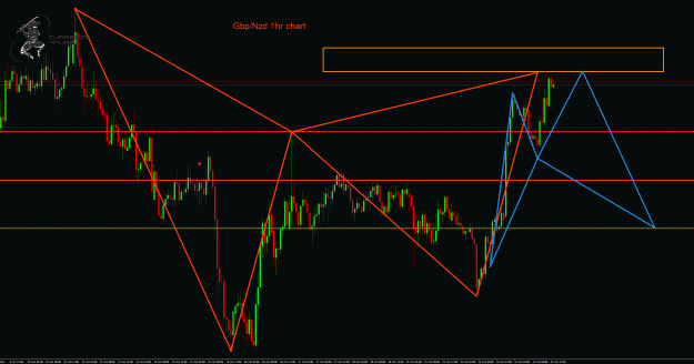 Click to Enlarge

Name: GbpNzd 1hr.gif
Size: 61 KB