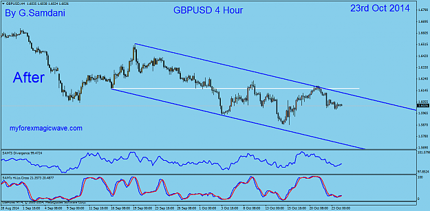 Click to Enlarge

Name: 62 gbpusd  H4  10-23-14   After.png
Size: 39 KB