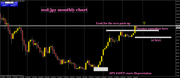 Click to Enlarge

Name: USDJPY.mMonthly.png
Size: 66 KB