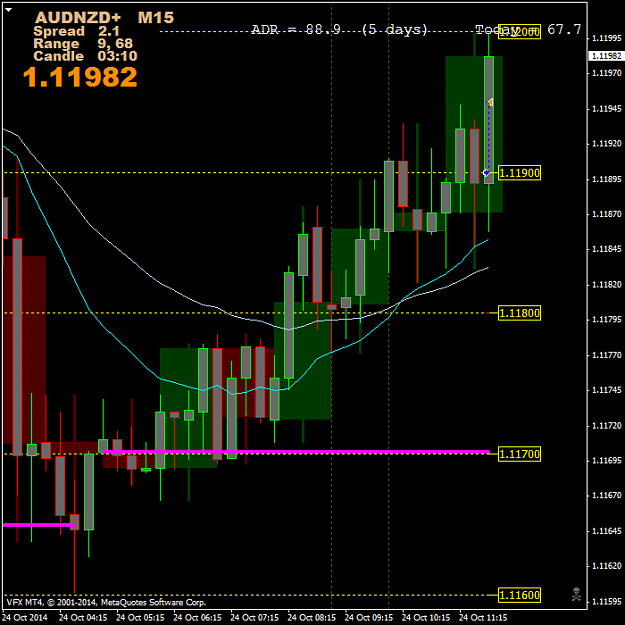 Click to Enlarge

Name: AUDNZD+M15.png
Size: 46 KB