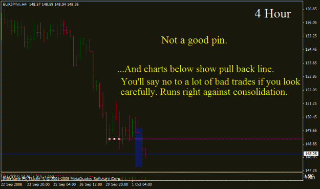 Click to Enlarge

Name: ej pullback not pin - bar chart 4hr.gif
Size: 16 KB