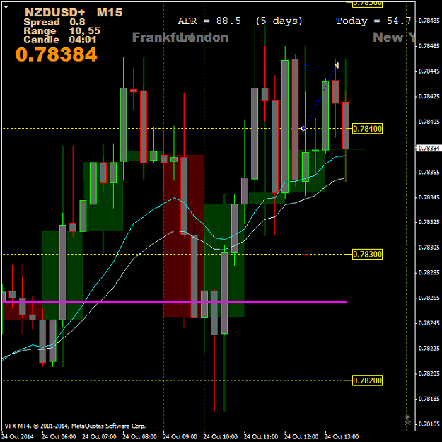 Click to Enlarge

Name: NZDUSD+M15.png
Size: 50 KB
