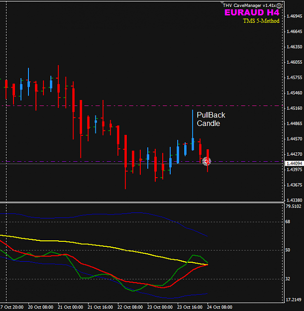 Click to Enlarge

Name: EURAUD 24 Oct H4 trade NYO.png
Size: 18 KB