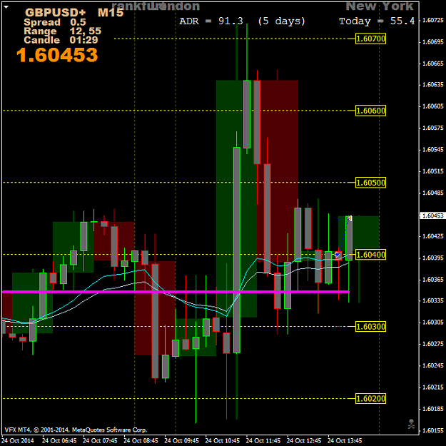 Click to Enlarge

Name: GBPUSD+M15.png
Size: 49 KB