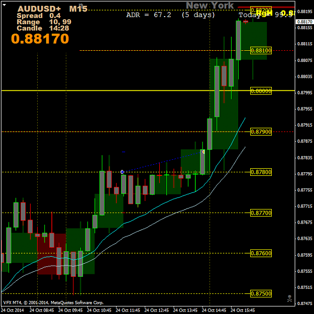 Click to Enlarge

Name: AUDUSD+M15.png
Size: 42 KB