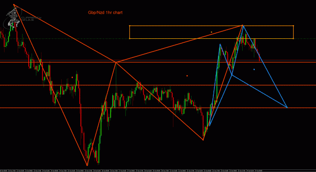 Click to Enlarge

Name: GbpNzd 1hr.gif
Size: 61 KB