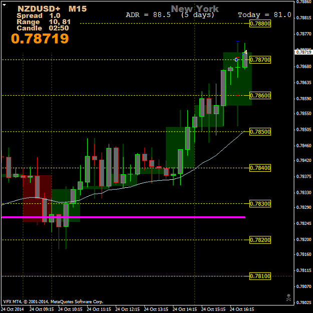 Click to Enlarge

Name: NZDUSD1+M15.png
Size: 39 KB