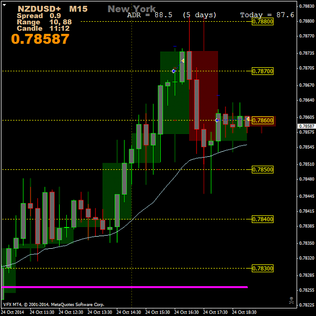 Click to Enlarge

Name: NZDUSD2+M15.png
Size: 43 KB