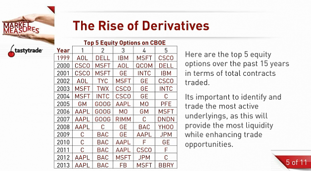 Click to Enlarge

Name: Most traded options.png
Size: 155 KB