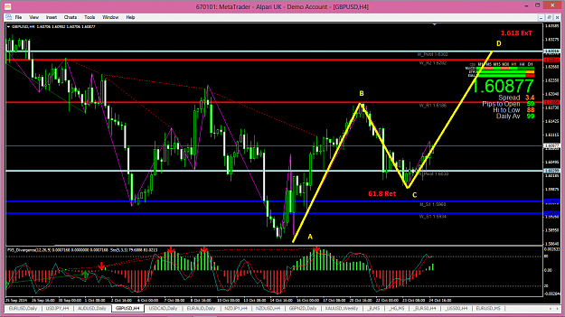 Click to Enlarge

Name: GBPUSD 4 HRS ABCD.png
Size: 70 KB