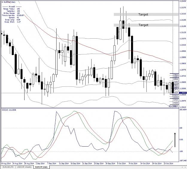 Click to Enlarge

Name: EURCHF, Daily, 2014 October 27.jpg
Size: 225 KB