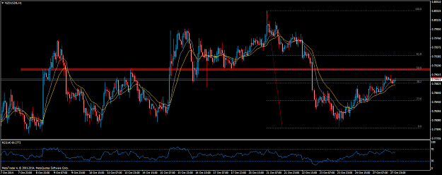 Click to Enlarge

Name: NZDUSD&H1.png
Size: 70 KB