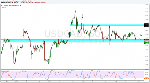Click to Enlarge

Name: usdcad 28 10 2014.png
Size: 106 KB