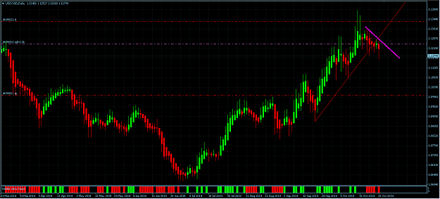 Click to Enlarge

Name: usdcad.png
Size: 26 KB