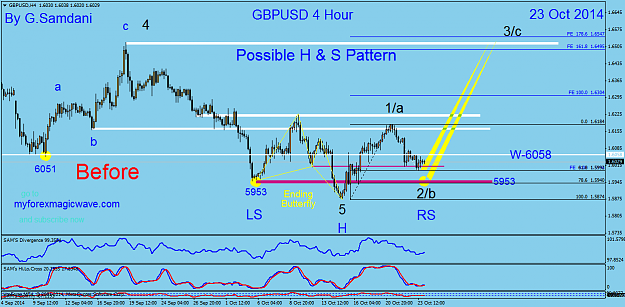 Click to Enlarge

Name: 61 gbpusd  H4  10-23-14  H&S Before.png
Size: 52 KB