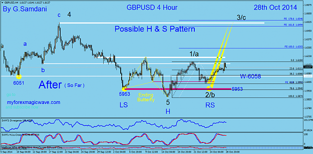 Click to Enlarge

Name: 63 gbpusd  H4  10-28-14  H&S After  ( so far ).png
Size: 54 KB